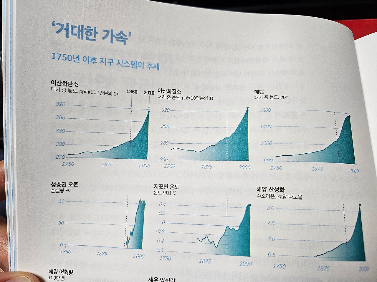 기후책 The Climate Book 본문 사진 3