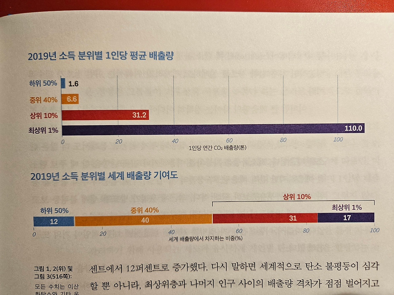 기후책 The Climate Book 본문 사진 7